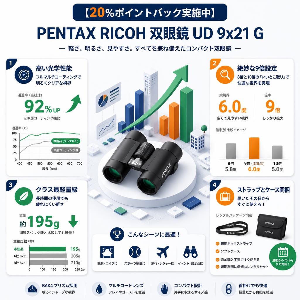【20%ポイントバック実施中】PENTAX RICOH 双眼鏡 UD 9x21 G セールスポイント