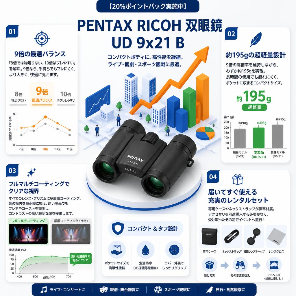 【20%ポイントバック実施中】PENTAX RICOH 双眼鏡 UD 9x21 B セールスポイント