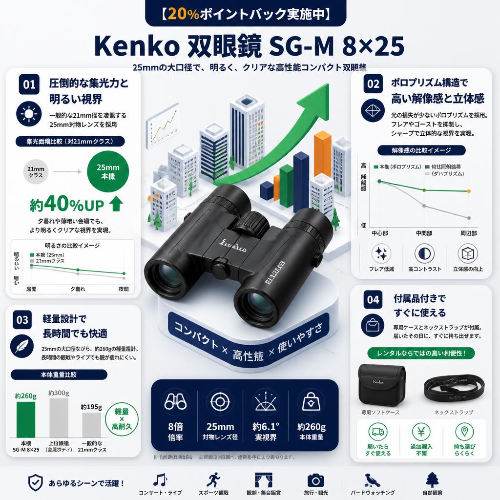 【20%ポイントバック実施中】Kenko 双眼鏡 SG-M 8×25 セールスポイント