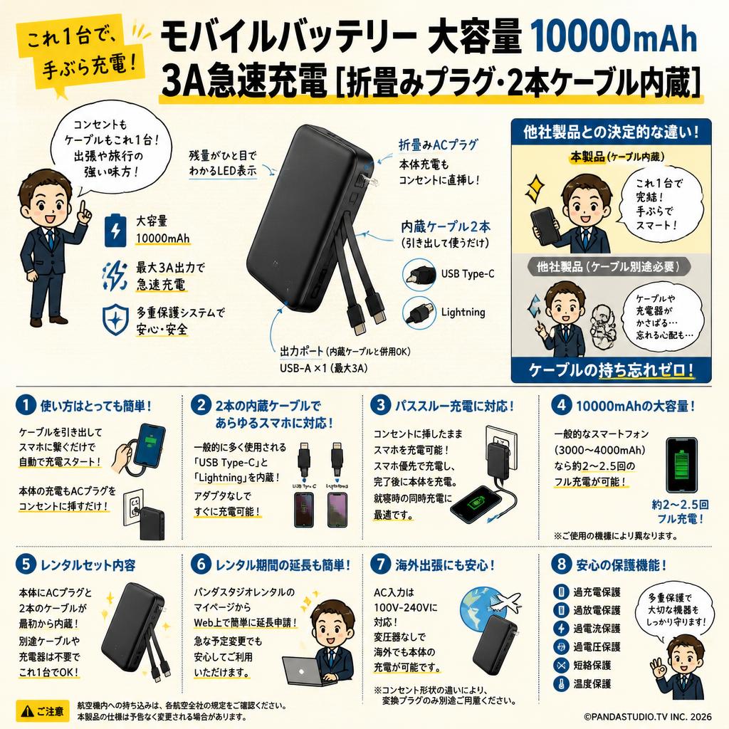 モバイルバッテリー 大容量 10000mAh 3A急速充電 [折畳みプラグ・2本ケーブル内蔵] FAQ（よくある質問と答え）