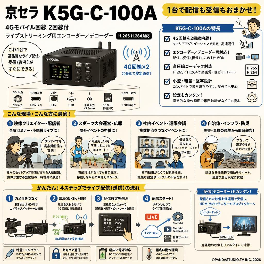 京セラ K5G-C-100A (4Gモバイル回線 2回線付ライブストリーミング用エンコーダー ／デコーダーH.265 H.264対応) おもな対象のお客様