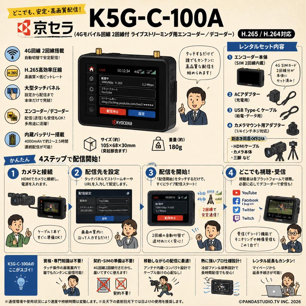 京セラ K5G-C-100A (4Gモバイル回線 2回線付ライブストリーミング用エンコーダー ／デコーダーH.265 H.264対応) FAQ（よくある質問と答え）