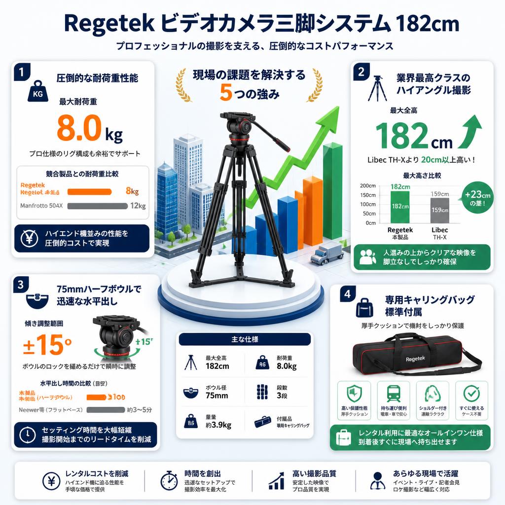Regetek ビデオカメラ三脚システム 182cm セールスポイント