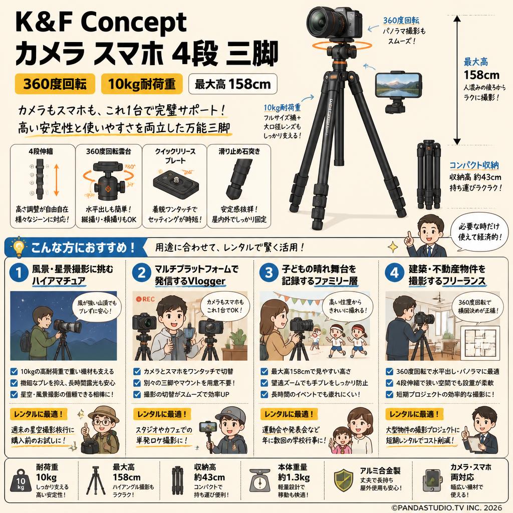 K&F Concept カメラ スマホ 4段 三脚 360度回転 10kg耐荷重予 158cm おもな対象のお客様