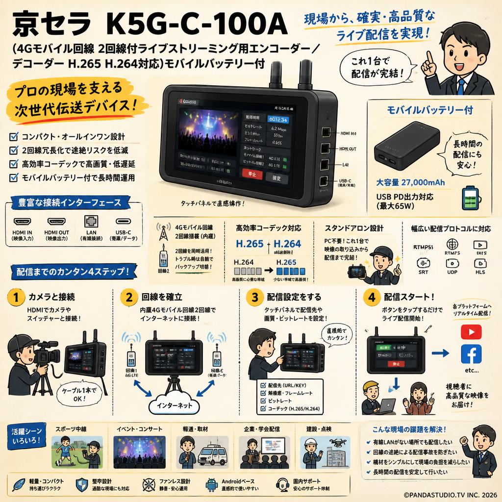 京セラ K5G-C-100A (4Gモバイル回線 2回線付ライブストリーミング用エンコーダー ／デコーダーH.265 H.264対応)モバイルバッテリー付 概要