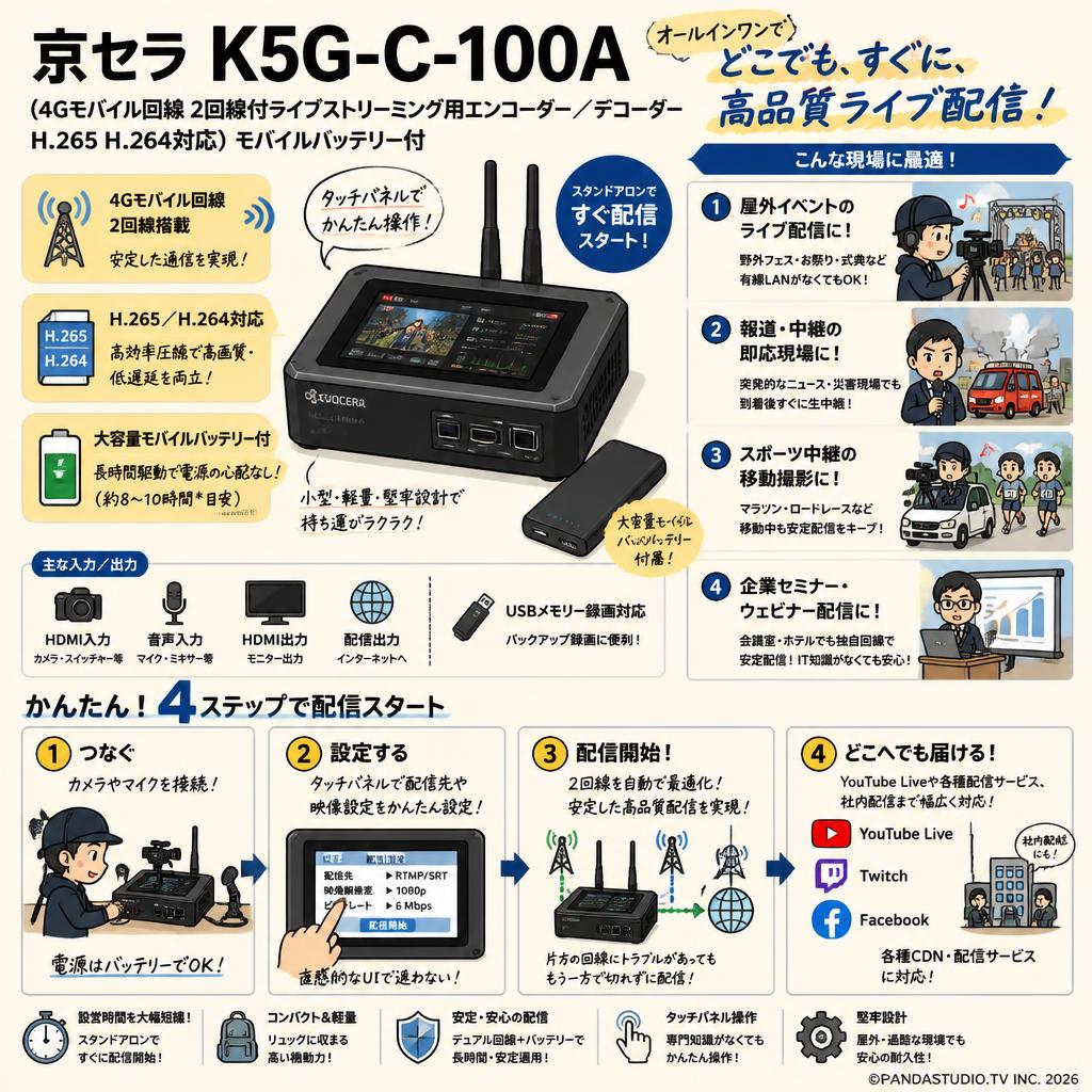 京セラ K5G-C-100A (4Gモバイル回線 2回線付ライブストリーミング用エンコーダー ／デコーダーH.265 H.264対応)モバイルバッテリー付 おもな対象のお客様