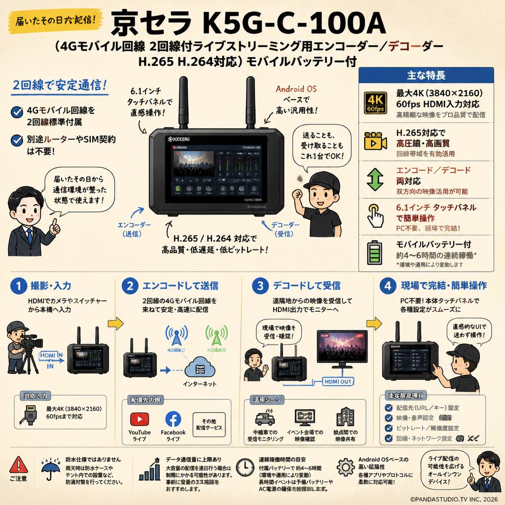 京セラ K5G-C-100A (4Gモバイル回線 2回線付ライブストリーミング用エンコーダー ／デコーダーH.265 H.264対応)モバイルバッテリー付 FAQ（よくある質問と答え）