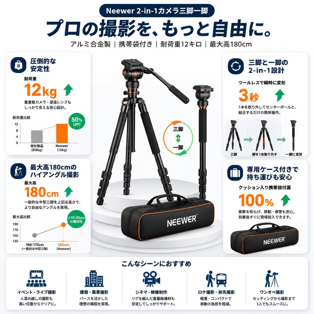 Neewer 2-in-1カメラ三脚一脚 アルミ合金製 携帯袋付き 耐荷重12キロ 180cm セールスポイント