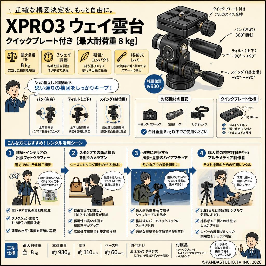 XPRO3 ウェイ雲台 クイックプレート付き【最大耐荷重 8 kg】 おもな対象のお客様