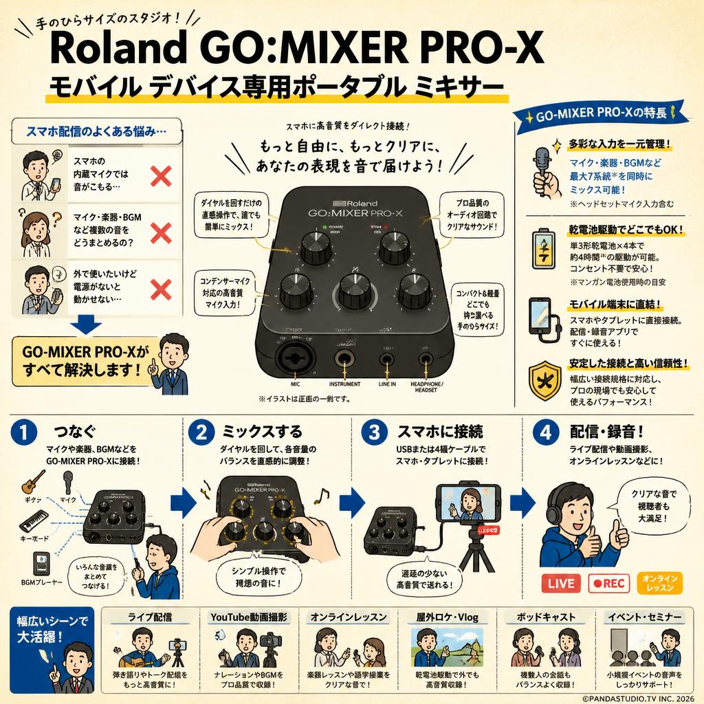 Roland GO:MIXER PRO-X モバイル デバイス専用ポータブル ミキサー 概要