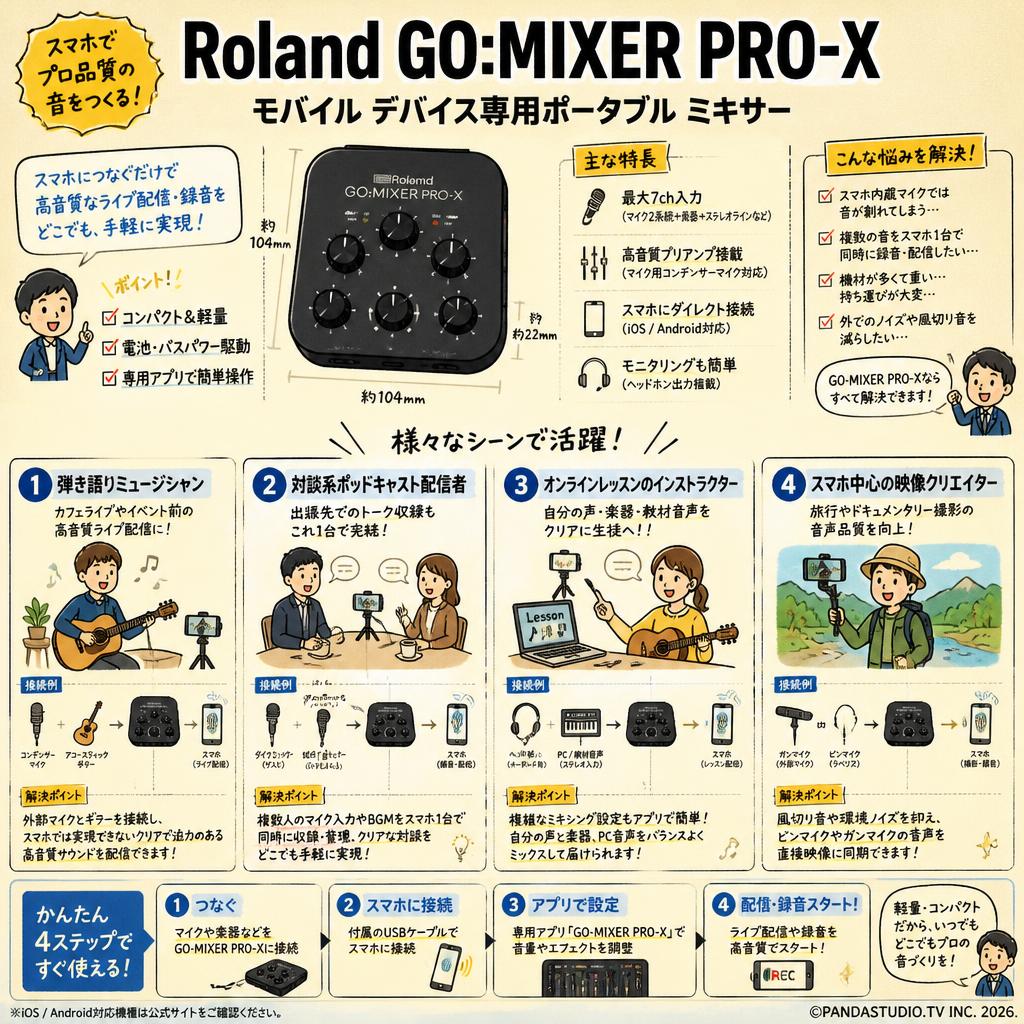 Roland GO:MIXER PRO-X モバイル デバイス専用ポータブル ミキサー おもな対象のお客様