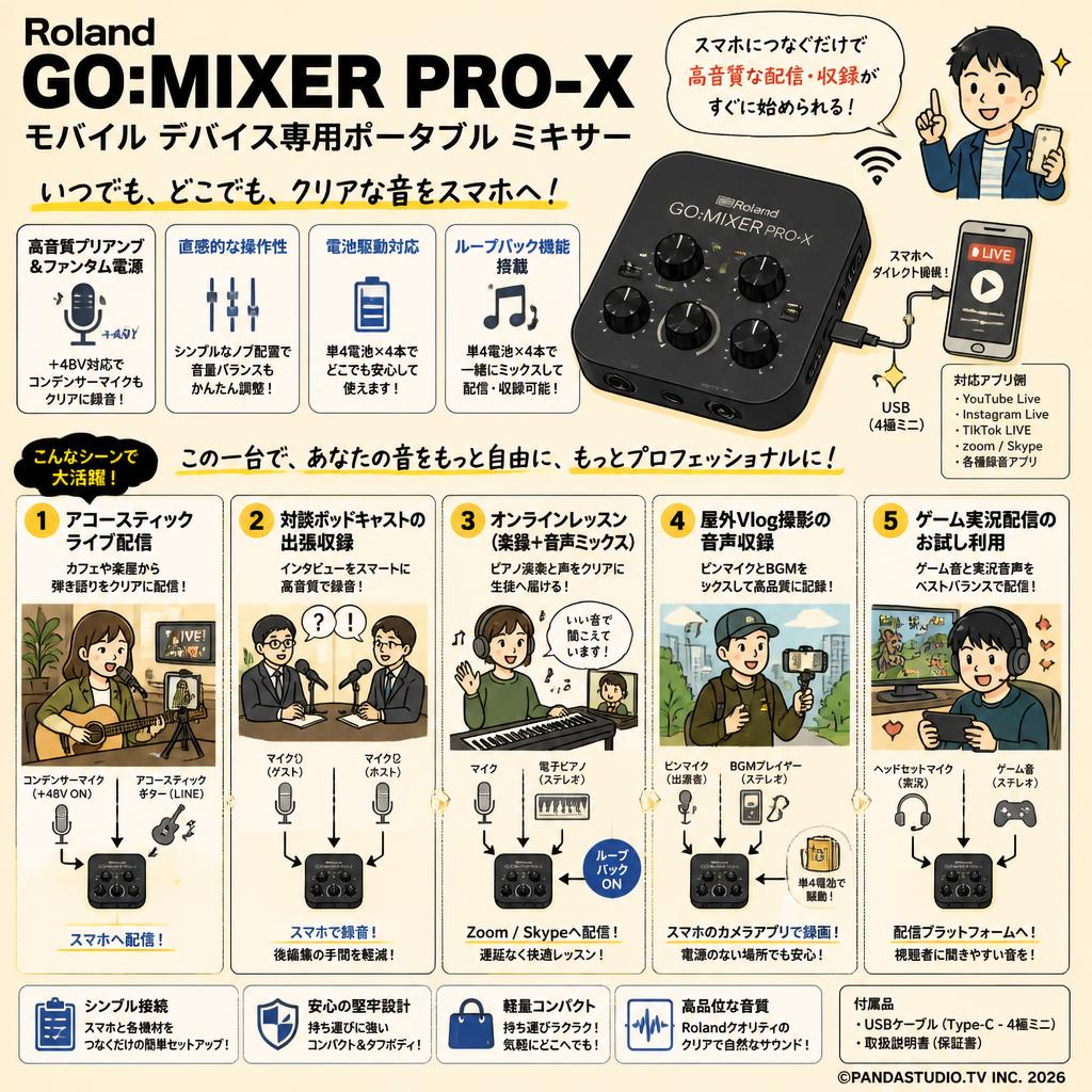 Roland GO:MIXER PRO-X モバイル デバイス専用ポータブル ミキサー 用途