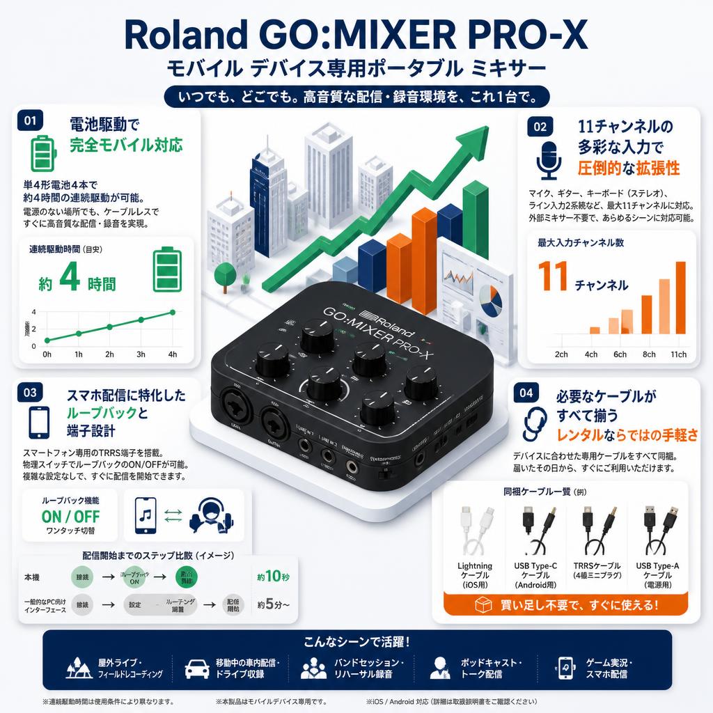 Roland GO:MIXER PRO-X モバイル デバイス専用ポータブル ミキサー セールスポイント