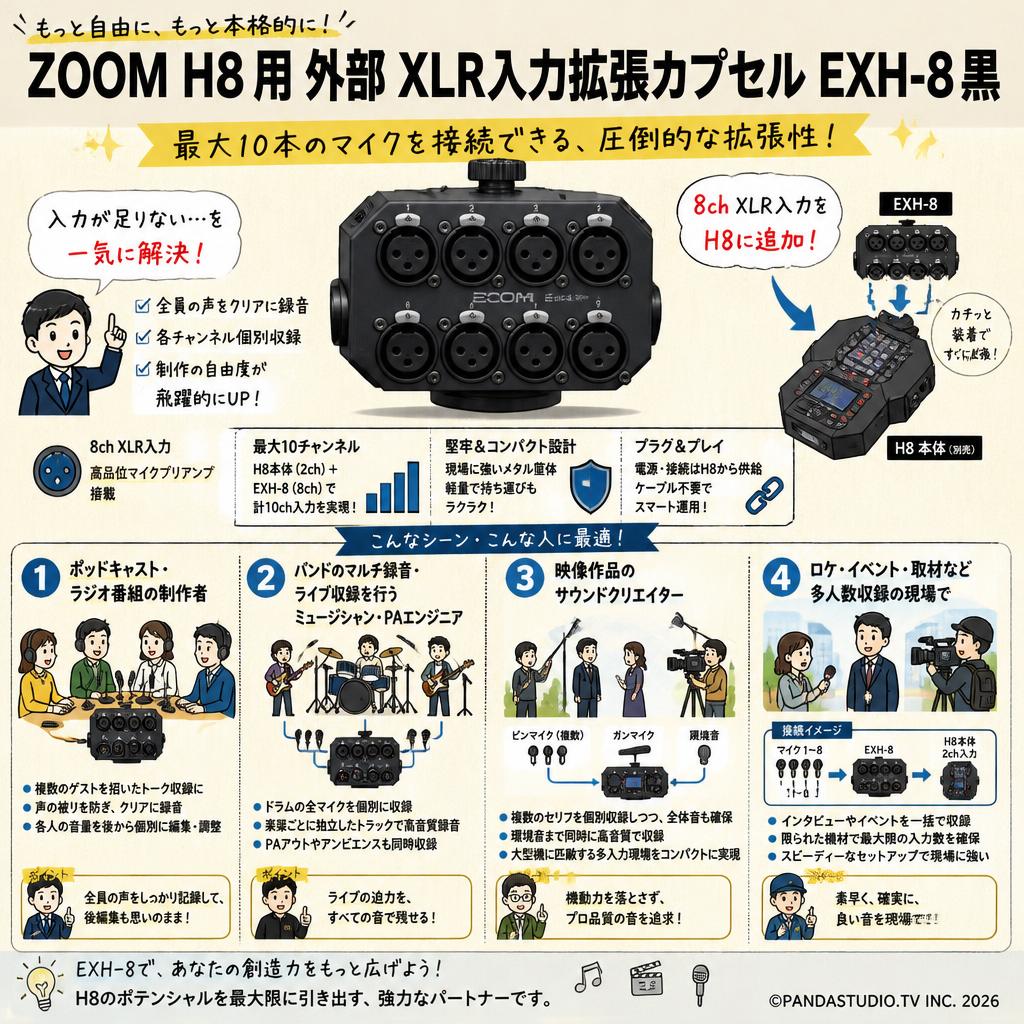 ZOOM H8 用外部 XLR入力拡張カプセル EXH-8 黒 おもな対象のお客様