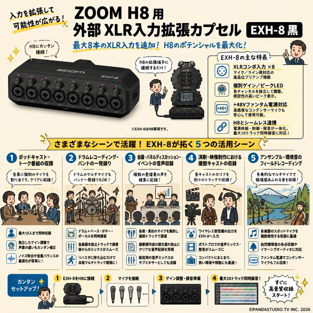 ZOOM H8 用外部 XLR入力拡張カプセル EXH-8 黒 用途