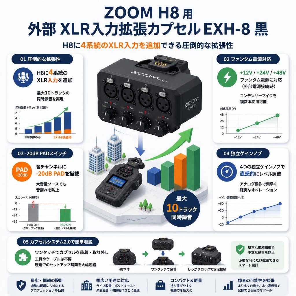 ZOOM H8 用外部 XLR入力拡張カプセル EXH-8 黒 セールスポイント