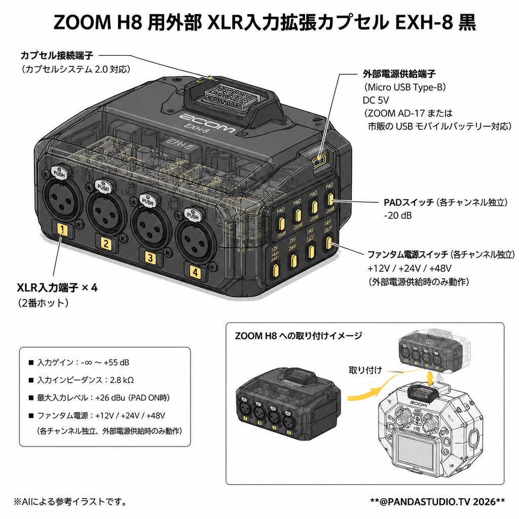ZOOM H8 用外部 XLR入力拡張カプセル EXH-8 黒 スペック