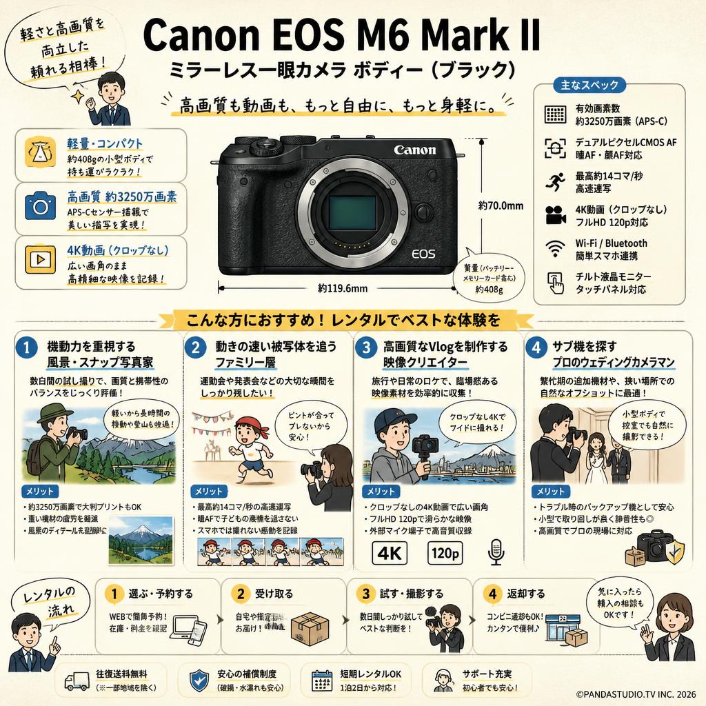 Canon EOS M6 Mark II ミラーレス一眼カメラ ボディー （ブラック） おもな対象のお客様