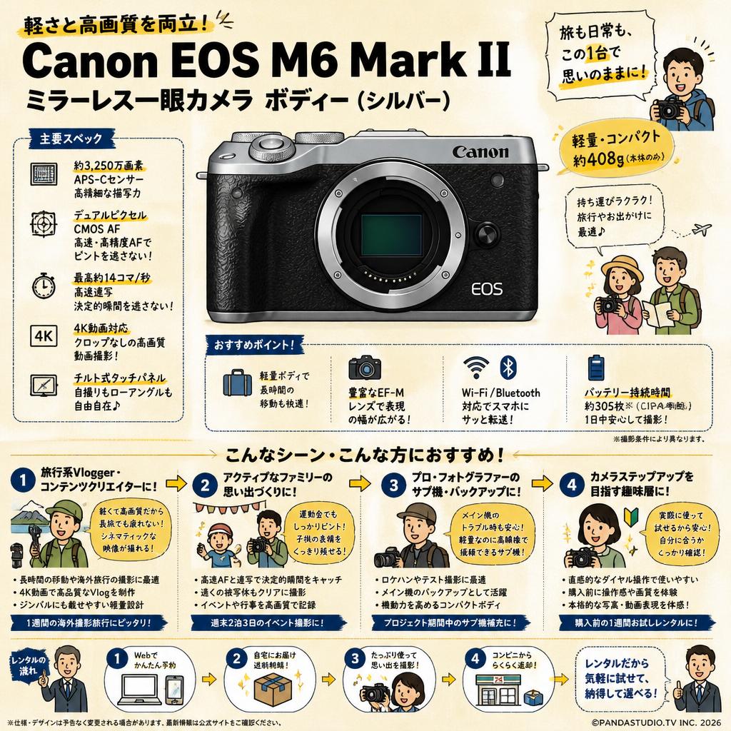 Canon EOS M6 Mark II ミラーレス一眼カメラ ボディー（シルバー） おもな対象のお客様