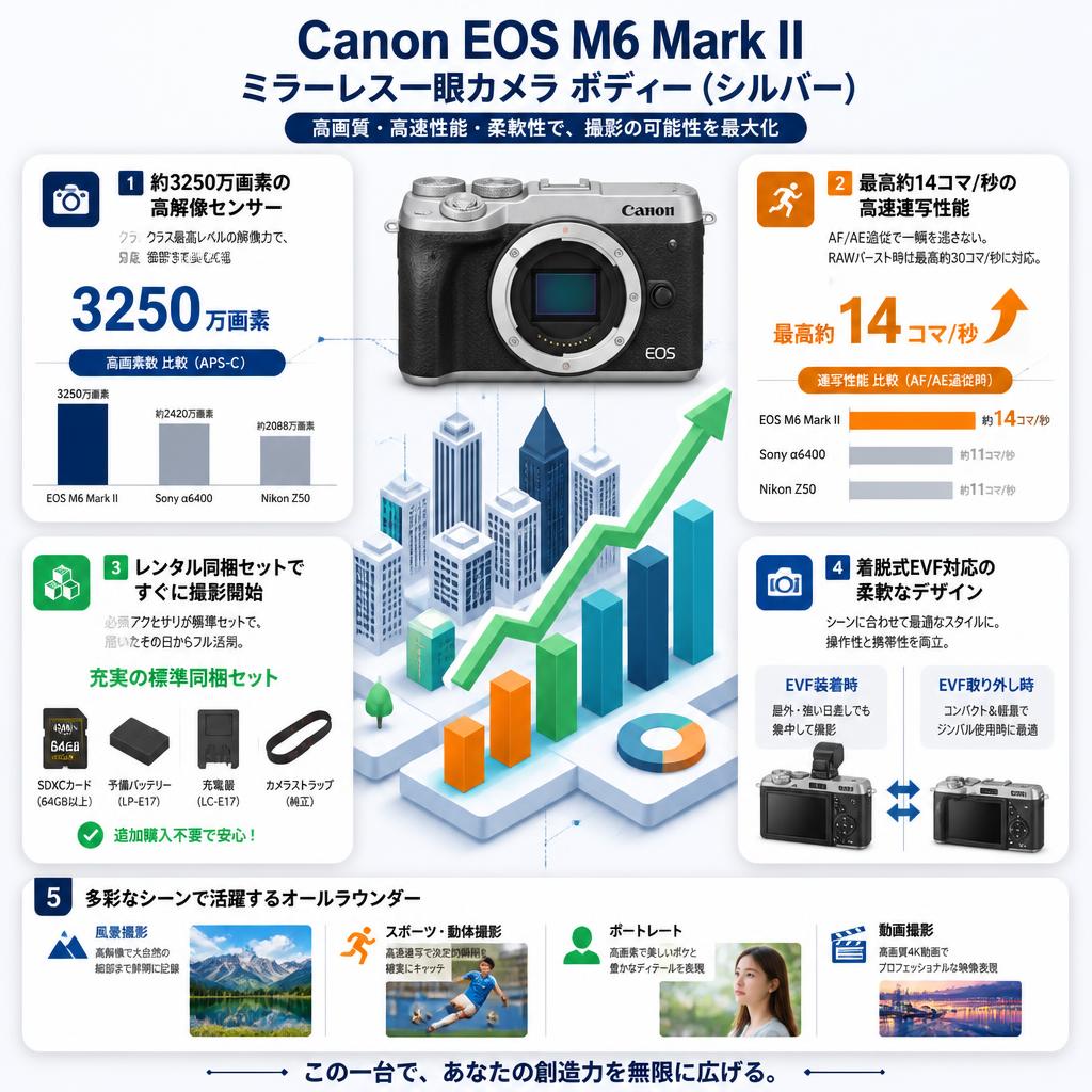 Canon EOS M6 Mark II ミラーレス一眼カメラ ボディー（シルバー） セールスポイント