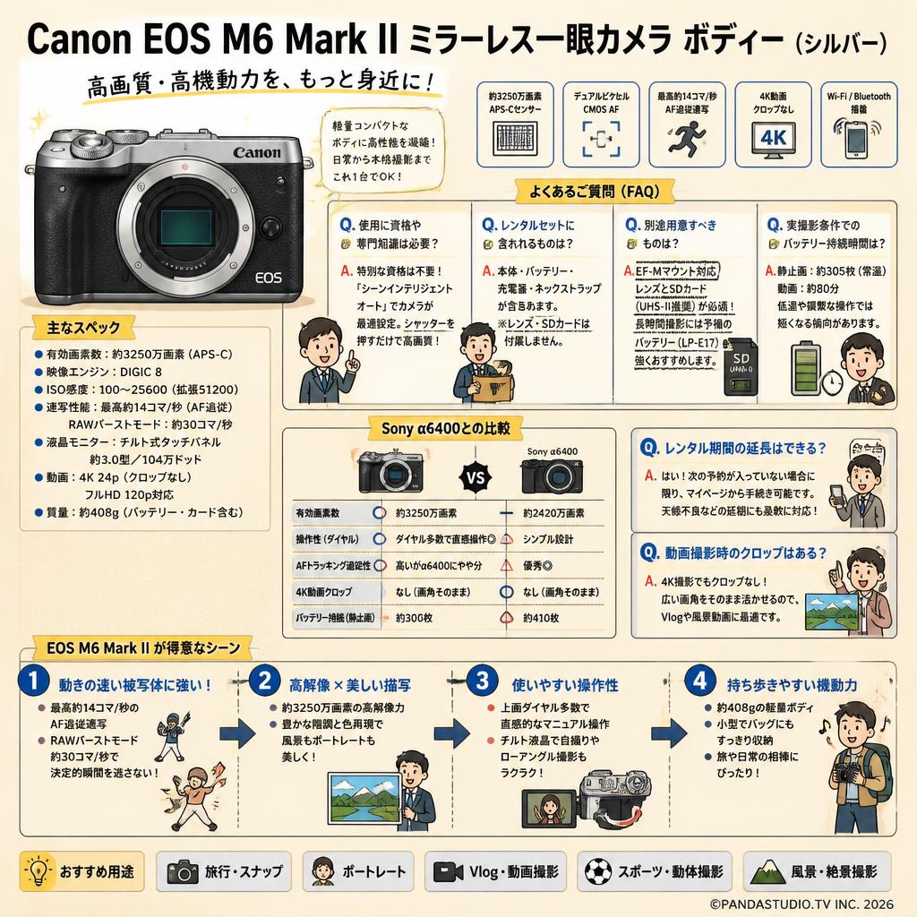 Canon EOS M6 Mark II ミラーレス一眼カメラ ボディー（シルバー） FAQ（よくある質問と答え）