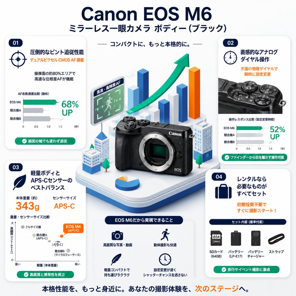 Canon EOS M6 ミラーレス一眼カメラ ボディー（ブラック） セールスポイント