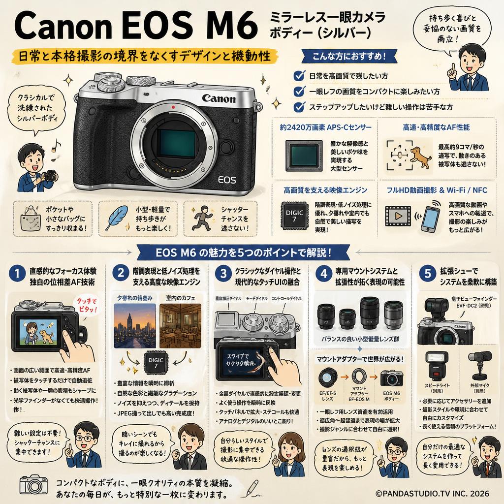 Canon EOS M6 ミラーレス一眼カメラ ボディー（シルバー） 概要