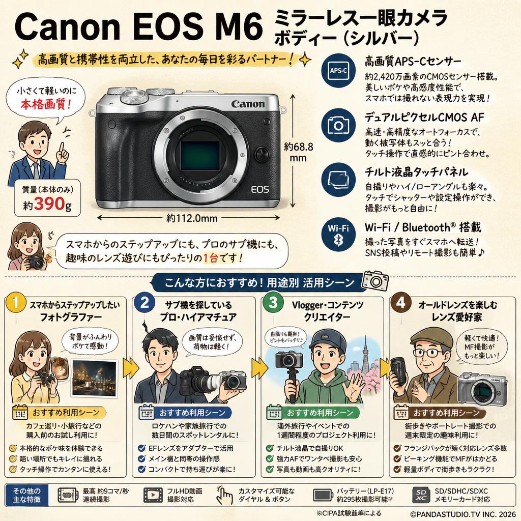 Canon EOS M6 ミラーレス一眼カメラ ボディー（シルバー） おもな対象のお客様