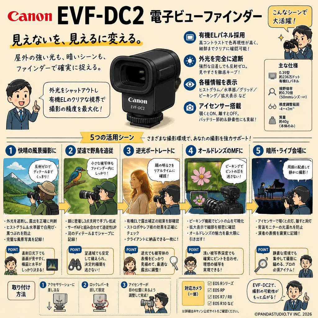 Canon EVF-DC2  電子ビューファインダー 用途