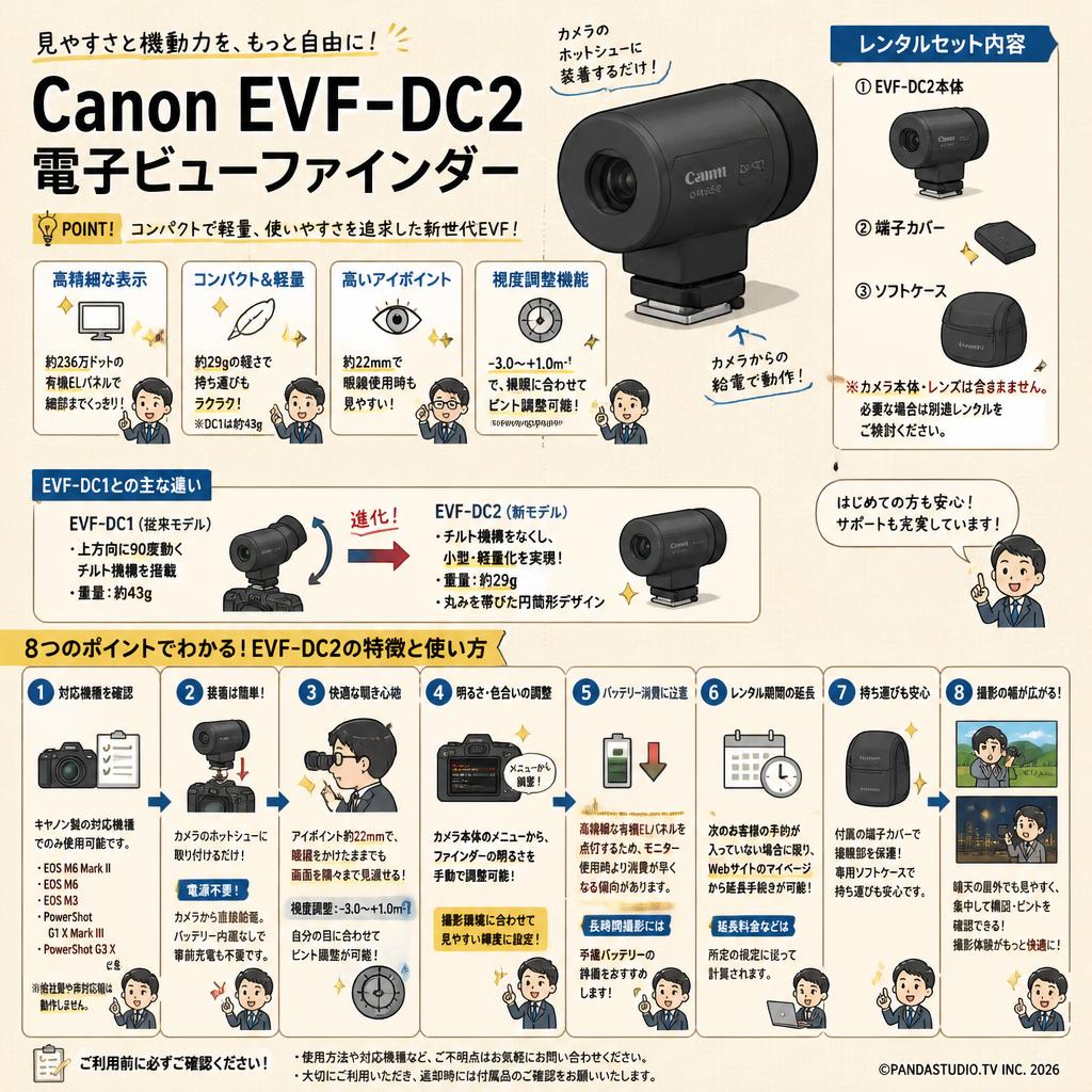 Canon EVF-DC2  電子ビューファインダー FAQ（よくある質問と答え）