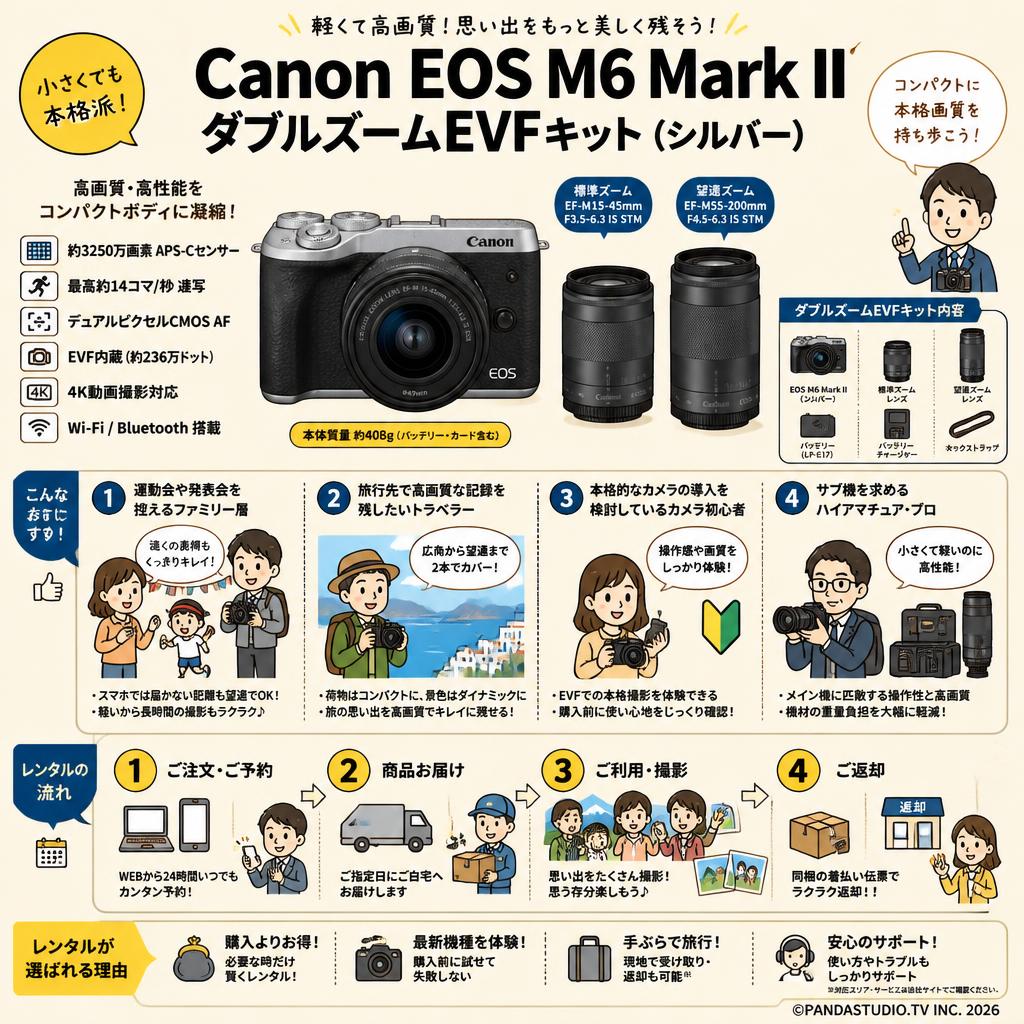 Canon EOS M6 Mark II・ダブルズームEVFキット（シルバー） おもな対象のお客様
