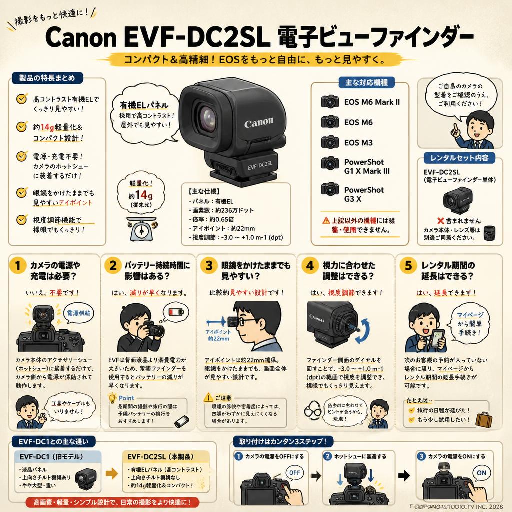 Canon EVF-DC2SL 電子ビューファインダー FAQ（よくある質問と答え）