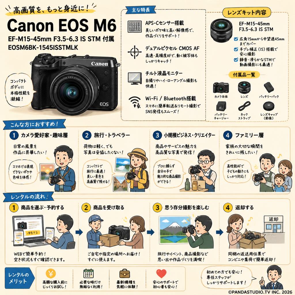 Canon EOS M6 EF-M15-45mm F3.5-6.3 IS STM 付属 EOSM6BK-1545ISSTMLK おもな対象のお客様