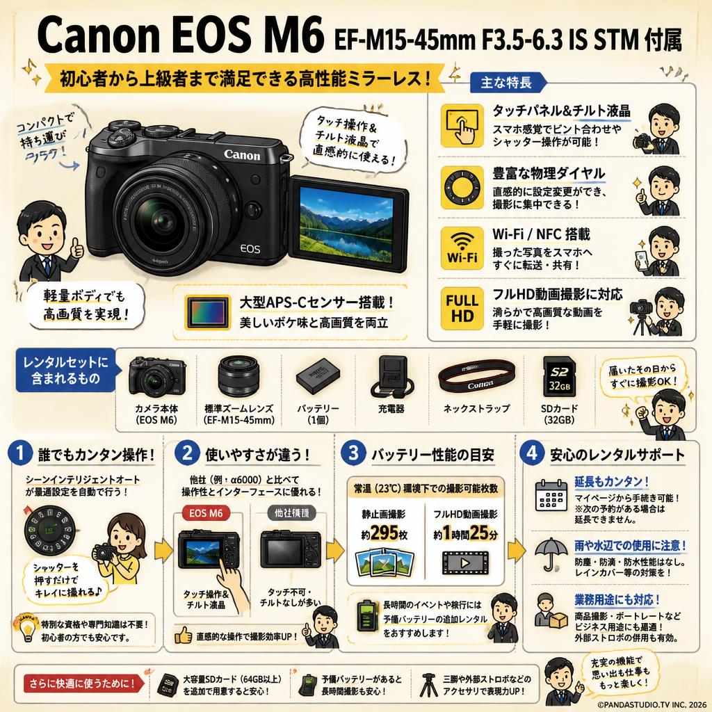 Canon EOS M6 EF-M15-45mm F3.5-6.3 IS STM 付属 EOSM6BK-1545ISSTMLK FAQ（よくある質問と答え）
