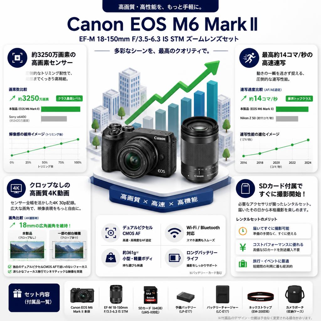 Canon EOS M6 Mark II・EF-M 18-150mm F/3.5-6.3 IS STM ズームレンズセット セールスポイント