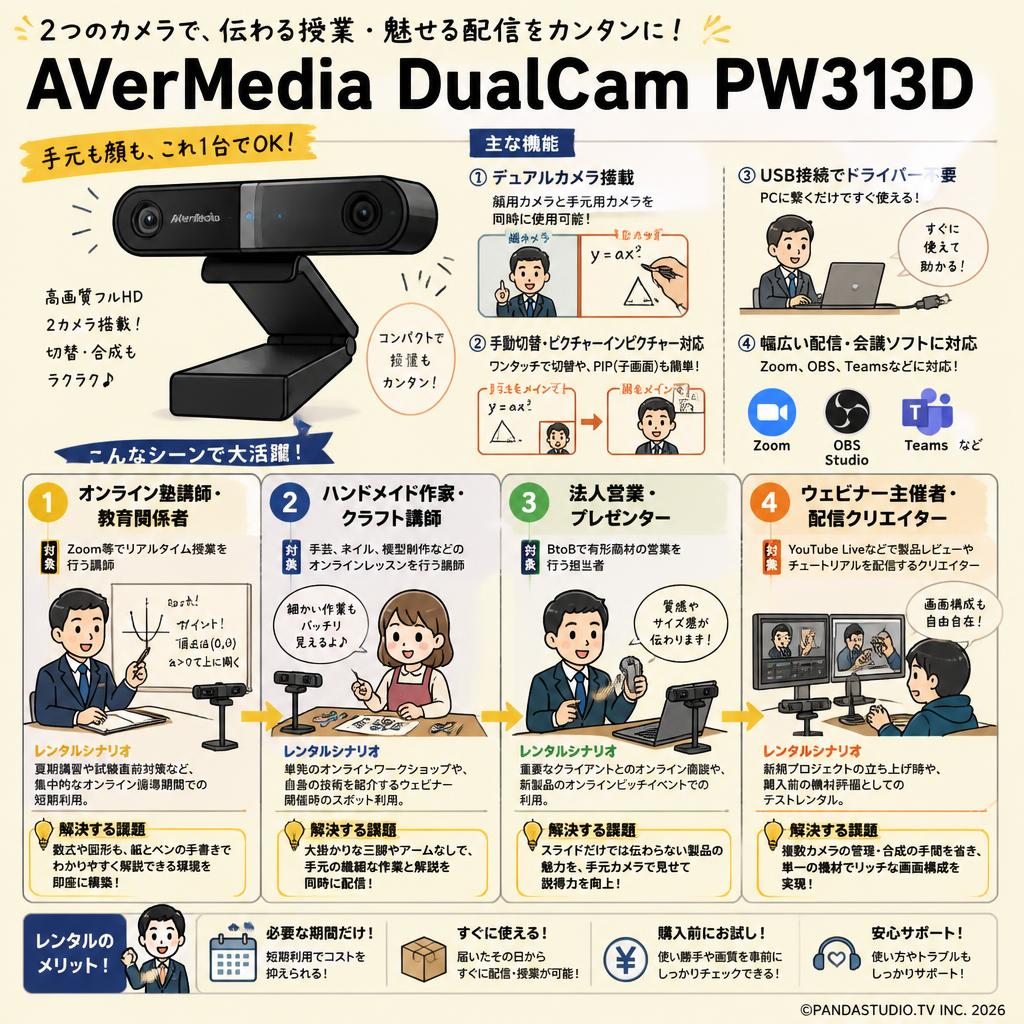 AVerMedia DualCam PW313D おもな対象のお客様