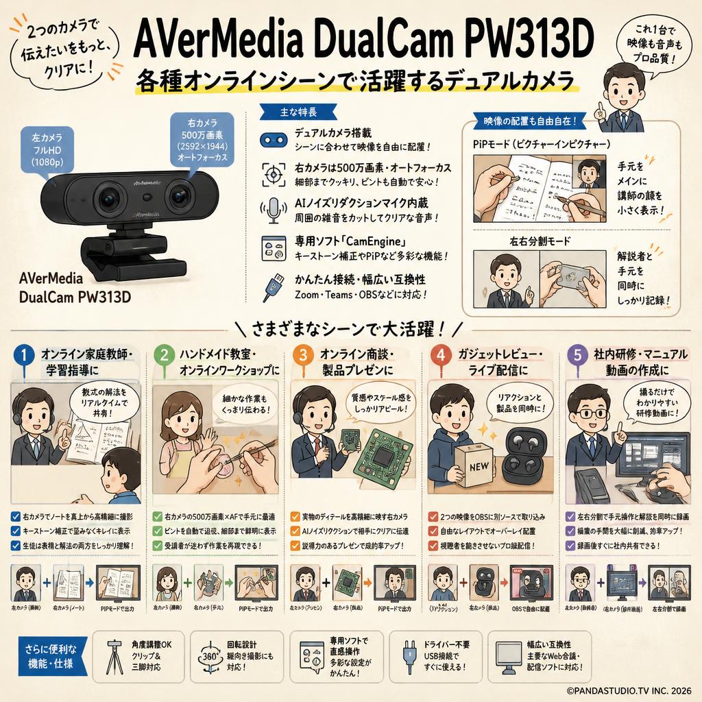 AVerMedia DualCam PW313D 用途