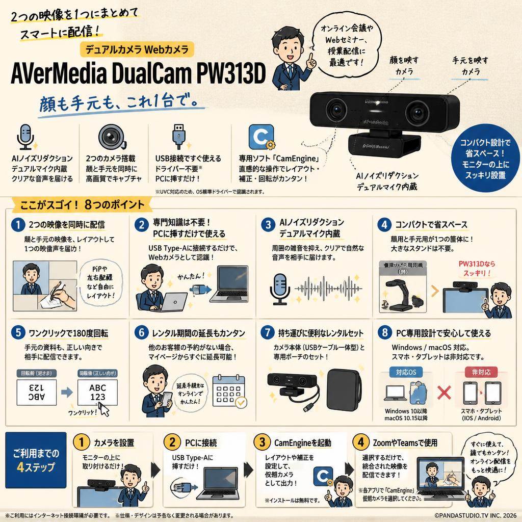AVerMedia DualCam PW313D FAQ（よくある質問と答え）