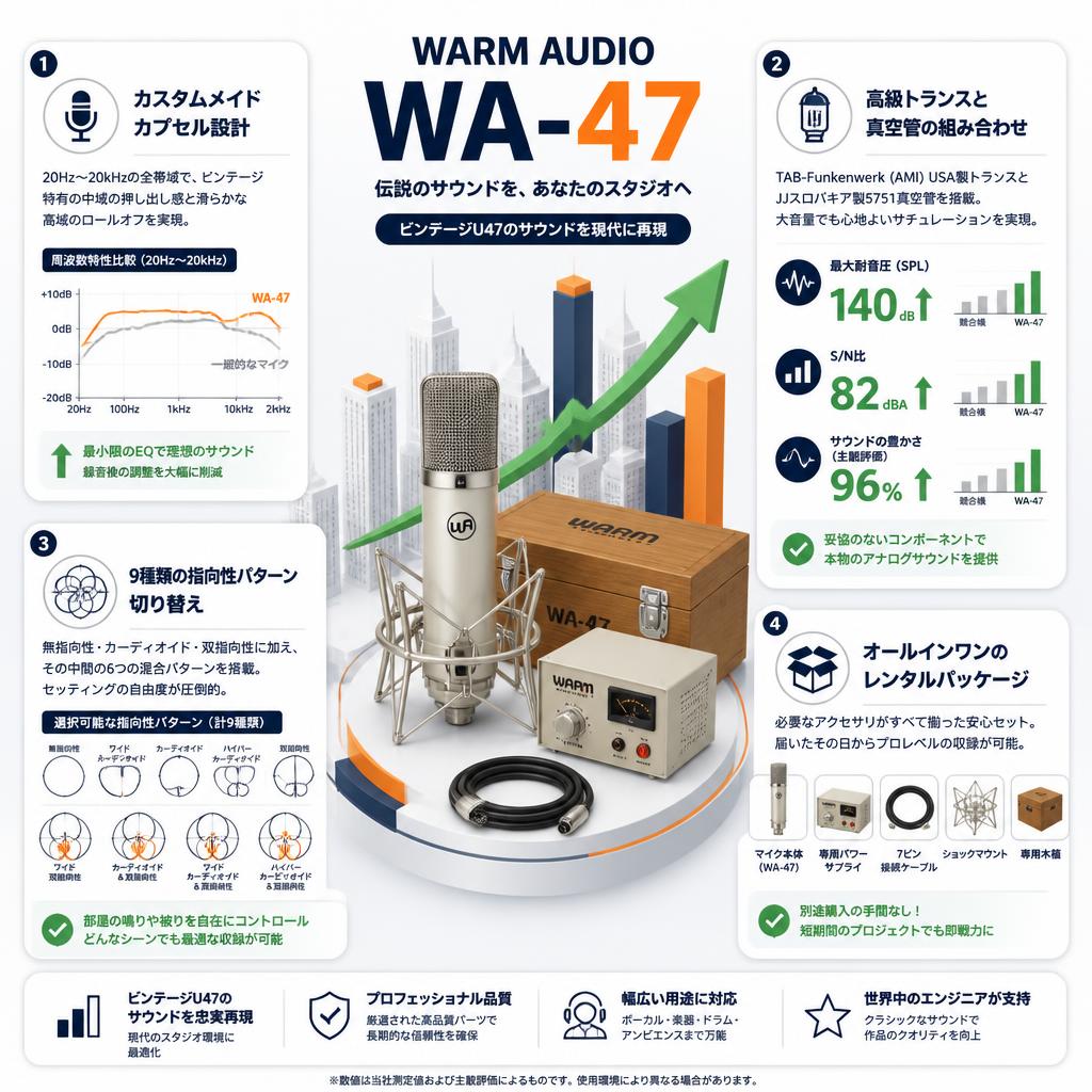 WARM AUDIO  WA-47 セールスポイント