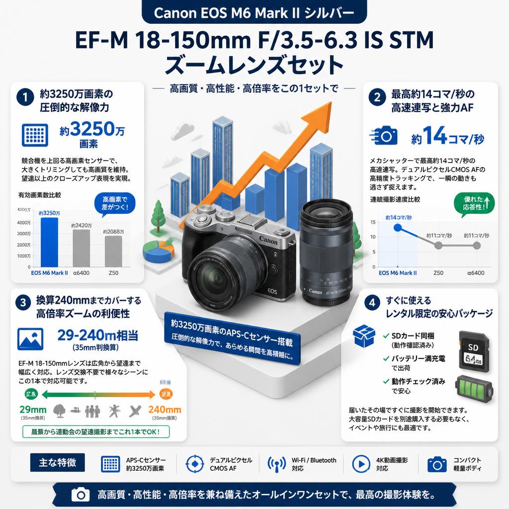 Canon EOS M6 Mark II シルバー・EF-M 18-150mm F/3.5-6.3 IS STM ズームレンズセット セールスポイント