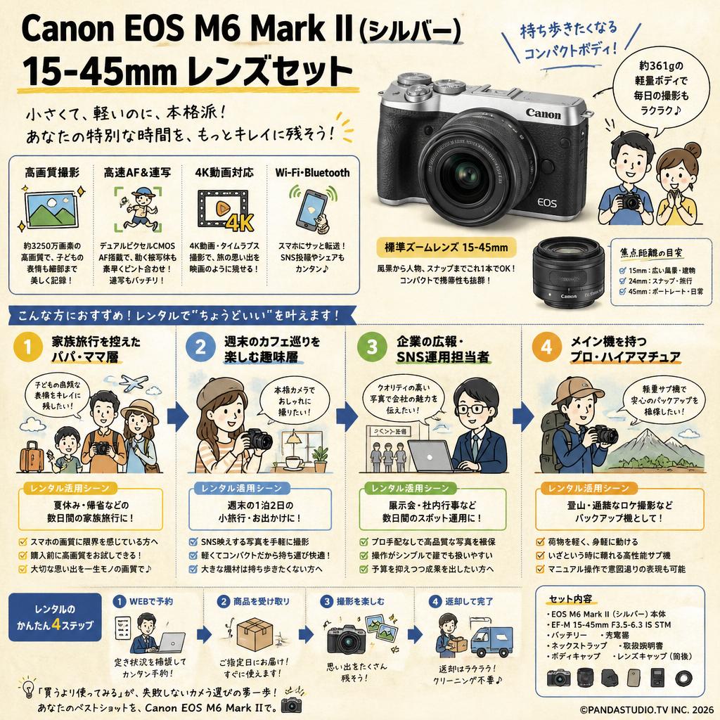 Canon EOS M6 Mark II（シルバー）・15-45mm レンズセット おもな対象のお客様