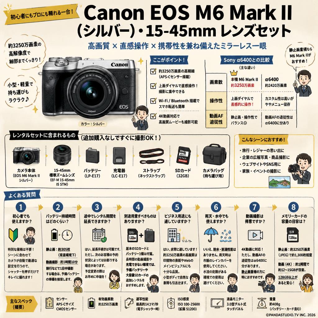 Canon EOS M6 Mark II（シルバー）・15-45mm レンズセット FAQ（よくある質問と答え）