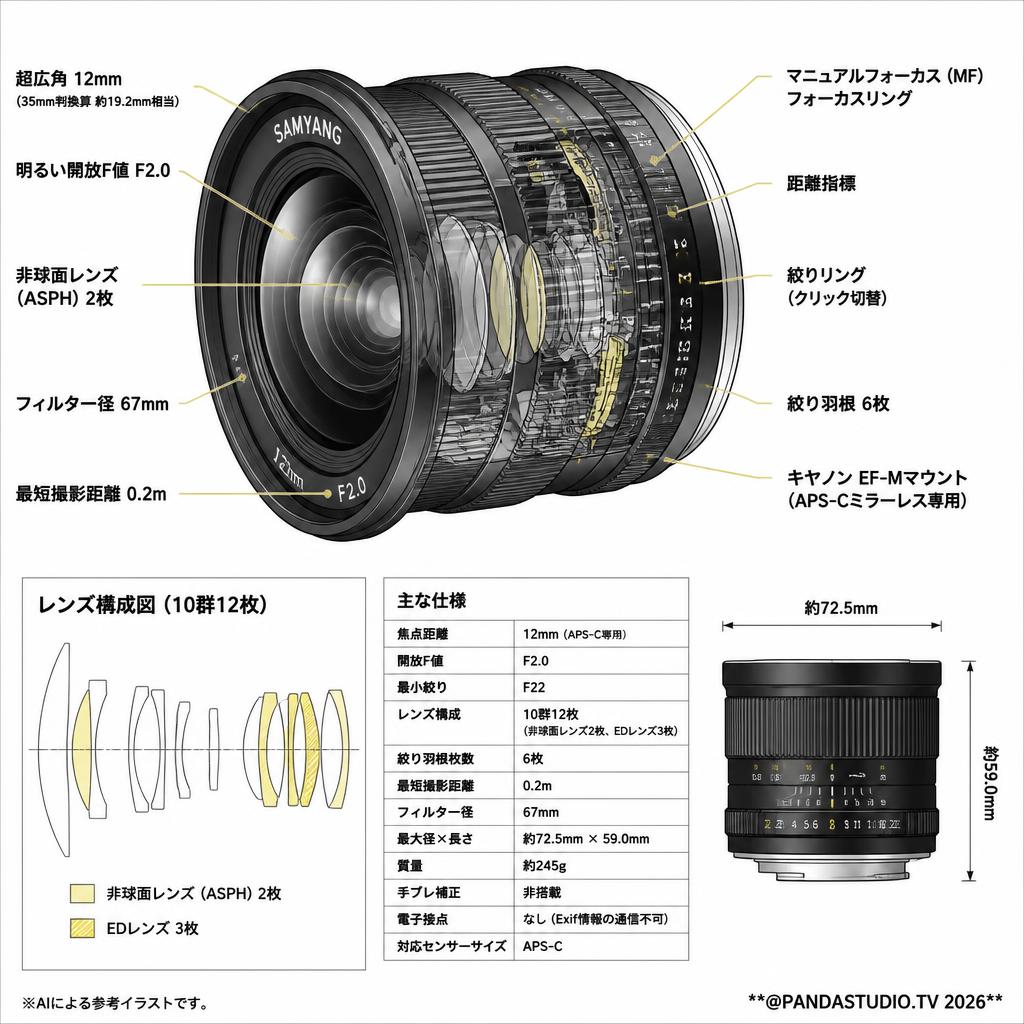 SAMYANG 単焦点広角レンズ 12mm F2.0 ブラック キヤノン EOS M用 APS-C用 【Canon EF-M ミラーレス専用】 スペック