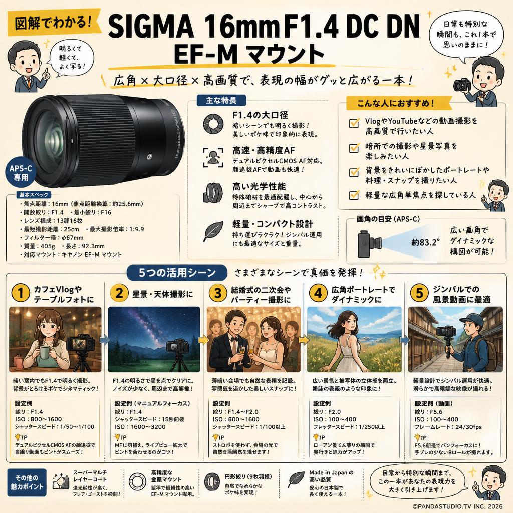 SIGMA 16mm F1.4 DC DN EF-M マウント 用途