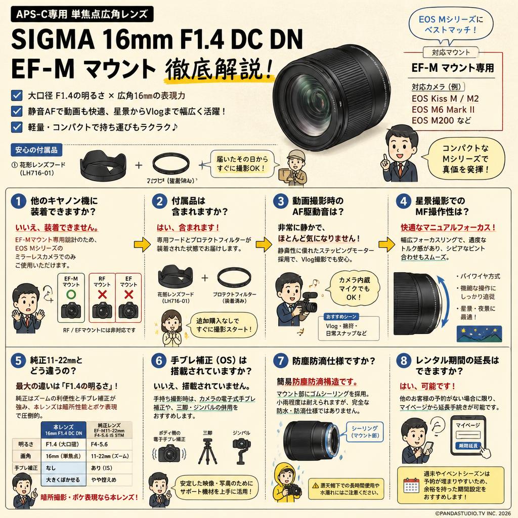SIGMA 16mm F1.4 DC DN EF-M マウント FAQ（よくある質問と答え）