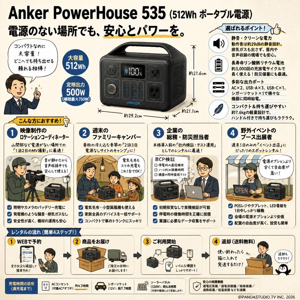 Anker PowerHouse 535 (512Wh ポータブル電源) おもな対象のお客様