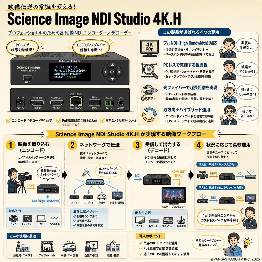 Science Image NDI Studio 4K.H 概要