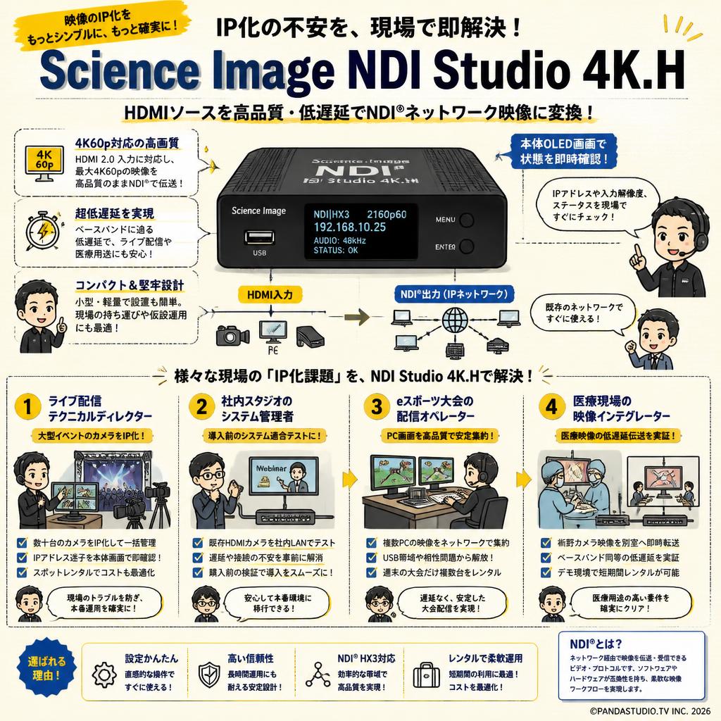 Science Image NDI Studio 4K.H おもな対象のお客様