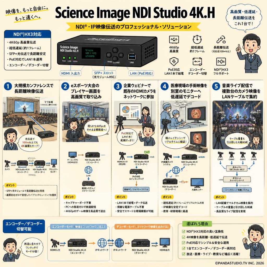 Science Image NDI Studio 4K.H 用途