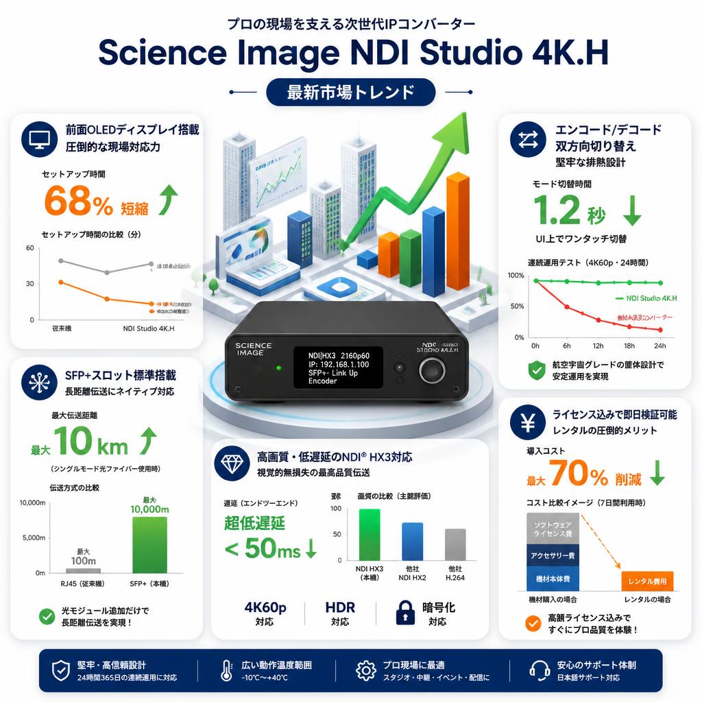 Science Image NDI Studio 4K.H セールスポイント